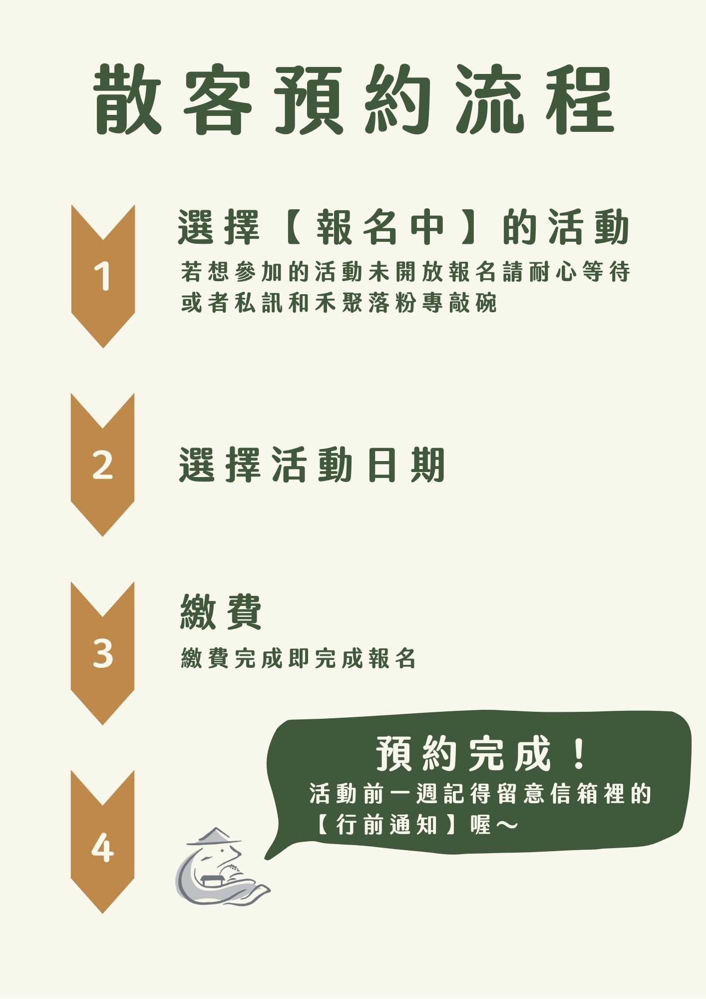 散客預約流程(標題圖檔)