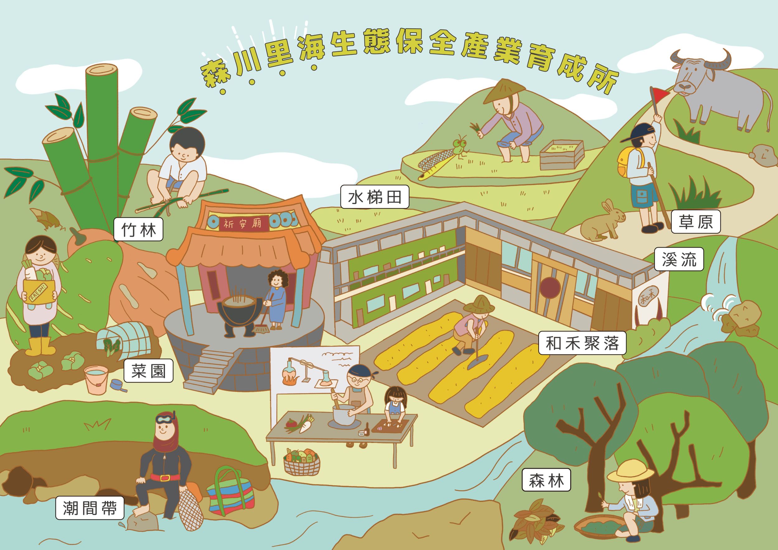 2025森川里海生態保全產業育成所 ☄開課啦(標題圖檔)