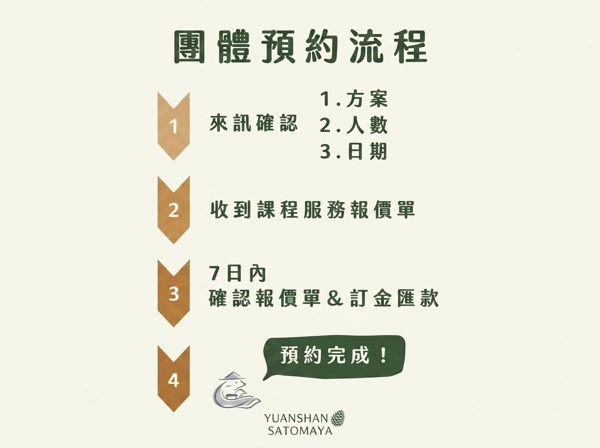 【圖體預約流程】(標題圖檔)